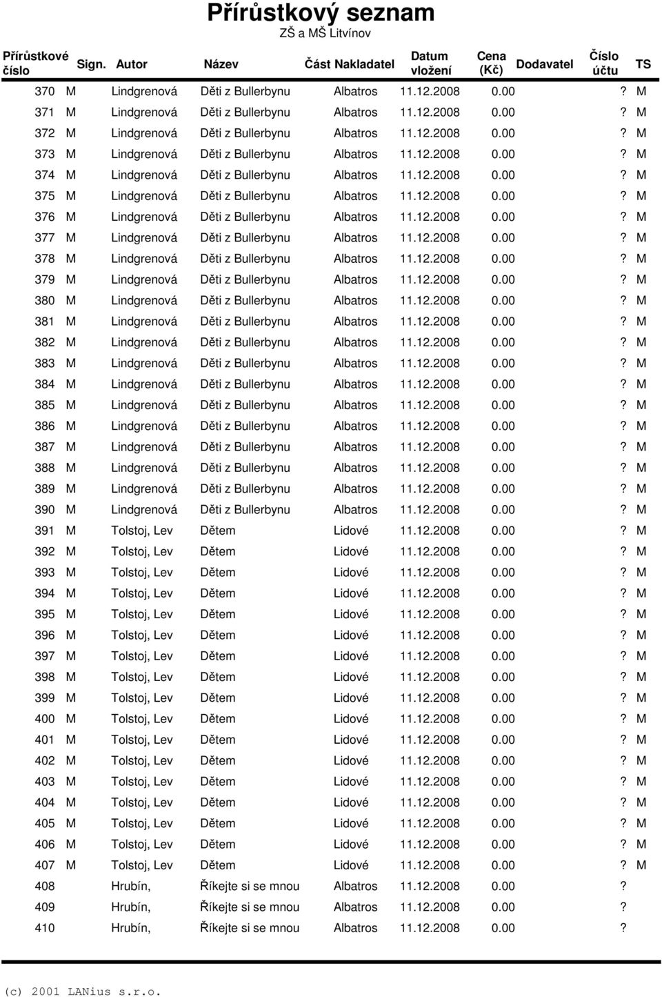 381 Lindgrenová Děti z Bullerbynu 382 Lindgrenová Děti z Bullerbynu 383 Lindgrenová Děti z Bullerbynu 384 Lindgrenová Děti z Bullerbynu 385 Lindgrenová Děti z Bullerbynu 386 Lindgrenová Děti z