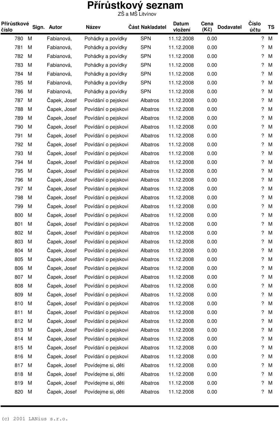 00 784 Fabianová, Pohádky a povídky SPN 11.00 785 Fabianová, Pohádky a povídky SPN 11.00 786 Fabianová, Pohádky a povídky SPN 11.