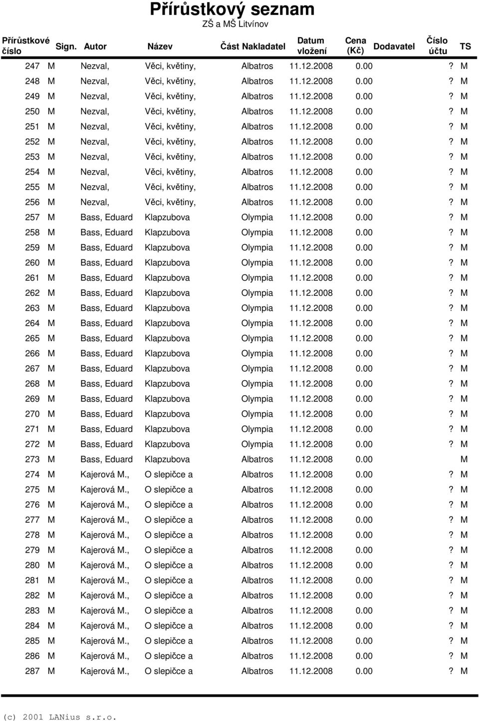 12.2008 0.00 260 Bass, Eduard Klapzubova Olympia 11.12.2008 0.00 261 Bass, Eduard Klapzubova Olympia 11.12.2008 0.00 262 Bass, Eduard Klapzubova Olympia 11.12.2008 0.00 263 Bass, Eduard Klapzubova Olympia 11.