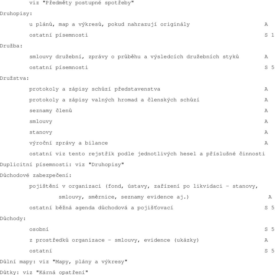 podle jednotlivých hesel a příslušné činnosti Duplicitní písemnosti: viz "Druhopisy" Důchodové zabezpečení: pojištění v organizaci (fond, ústavy, zařízení po likvidaci - stanovy, smlouvy, směrnice,