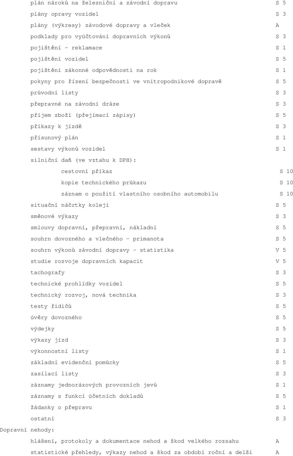 5 příkazy k jízdě S 3 přísunový plán S 1 sestavy výkonů vozidel S 1 silniční daň (ve vztahu k DPH): cestovní příkaz S 10 kopie technického průkazu S 10 záznam o použití vlastního osobního automobilu