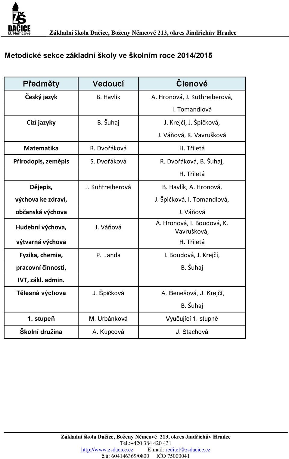 Hronová, výchova ke zdraví, občanská výchova Hudební výchova, výtvarná výchova J. Váňová J. Špičková, I. Tomandlová, J. Váňová A. Hronová, I. Boudová, K. Vavrušková, H.