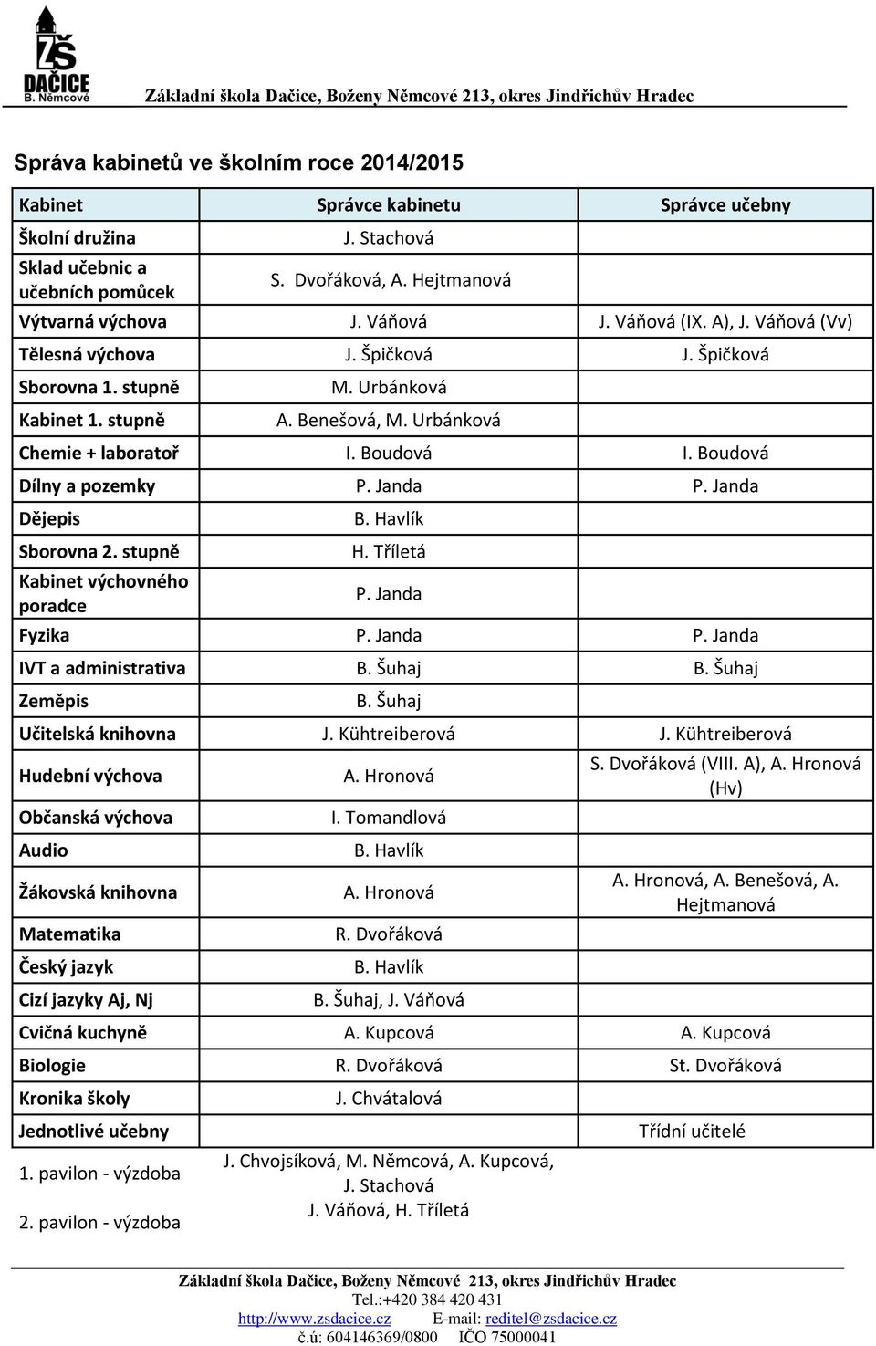 Boudová Dílny a pozemky P. Janda P. Janda Dějepis Sborovna 2. stupně Kabinet výchovného poradce B. Havlík H. Tříletá P. Janda Fyzika P. Janda P. Janda IVT a administrativa B. Šuhaj B. Šuhaj Zeměpis B.