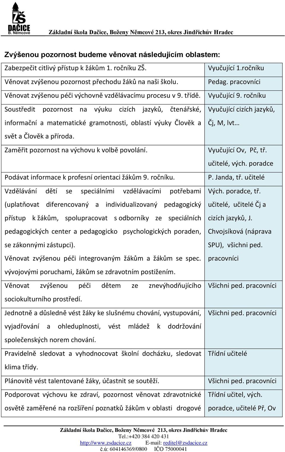 ročníku Soustředit pozornost na výuku cizích jazyků, čtenářské, Vyučující cizích jazyků, informační a matematické gramotnosti, oblastí výuky Člověk a Čj, M, lvt svět a Člověk a příroda.