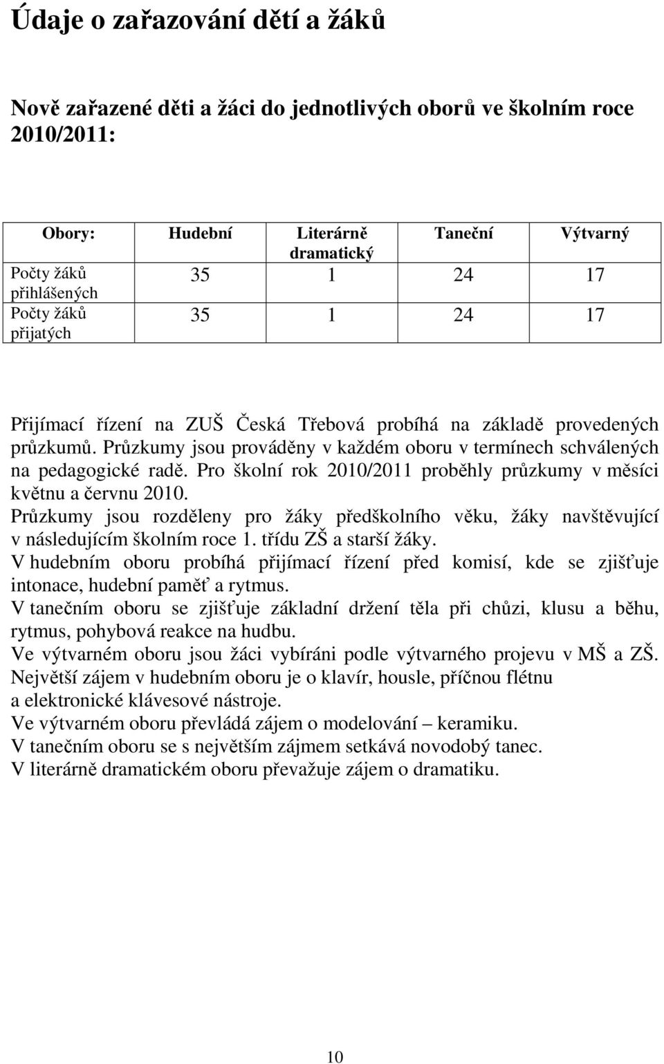 Pro školní rok 2010/2011 proběhly průzkumy v měsíci květnu a červnu 2010. Průzkumy jsou rozděleny pro žáky předškolního věku, žáky navštěvující v následujícím školním roce 1. třídu ZŠ a starší žáky.