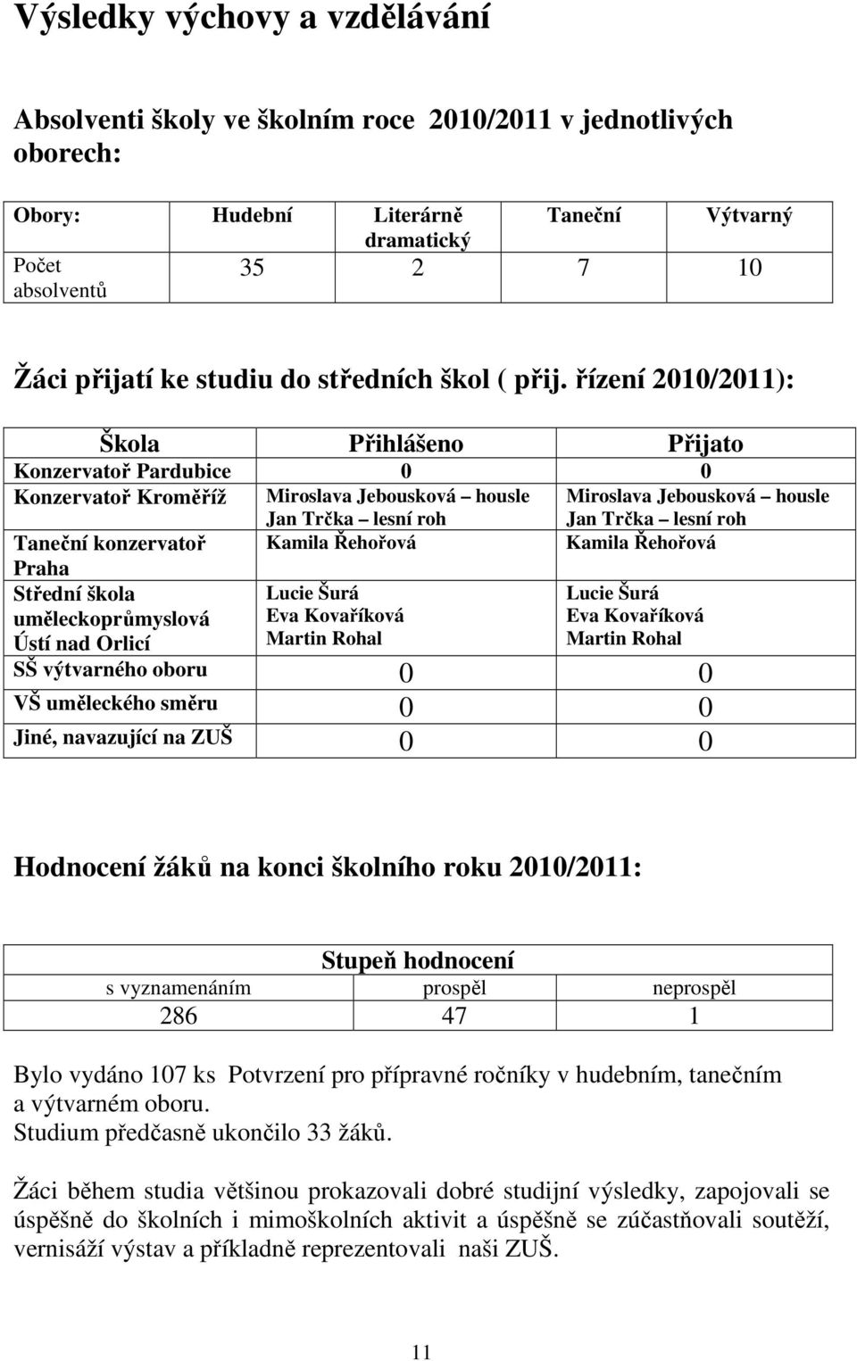 řízení 2010/2011): Škola Přihlášeno Přijato Konzervatoř Pardubice 0 0 Konzervatoř Kroměříž Miroslava Jebousková housle Jan Trčka lesní roh Miroslava Jebousková housle Jan Trčka lesní roh Taneční