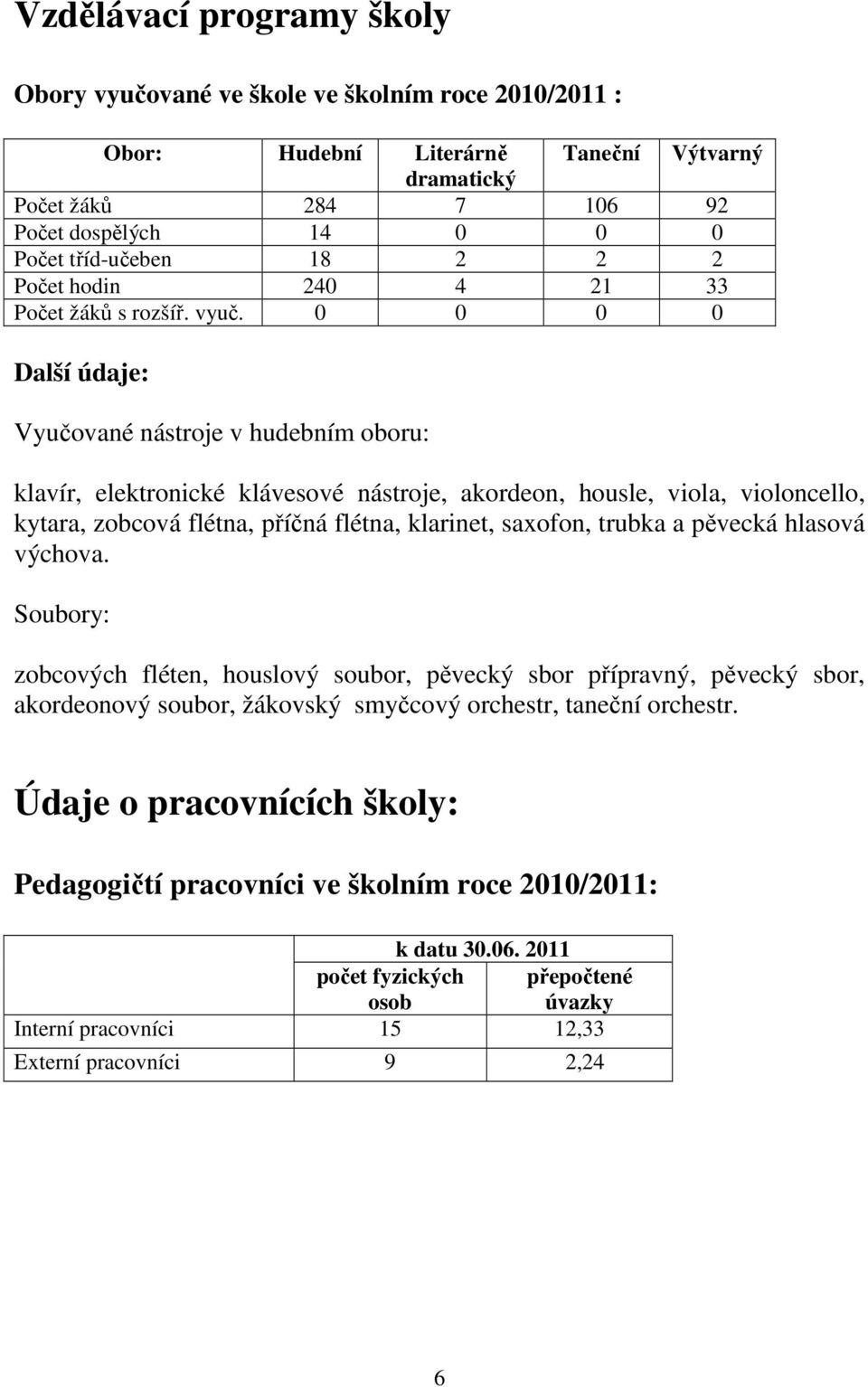 0 0 0 0 Další údaje: Vyučované nástroje v hudebním oboru: klavír, elektronické klávesové nástroje, akordeon, housle, viola, violoncello, kytara, zobcová flétna, příčná flétna, klarinet, saxofon,