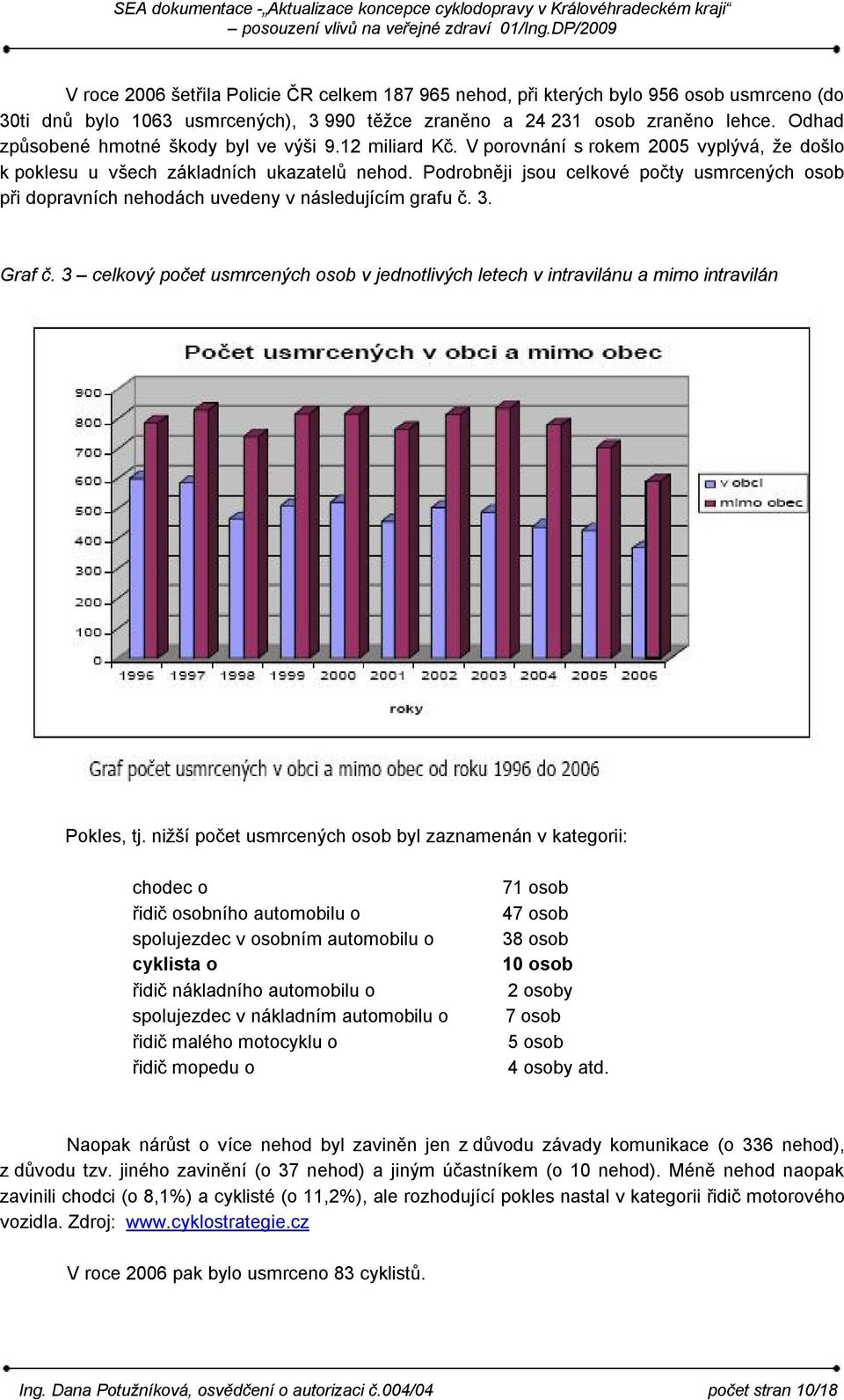 Podrobněji jsou celkové počty usmrcených osob při dopravních nehodách uvedeny v následujícím grafu č. 3. Graf č.