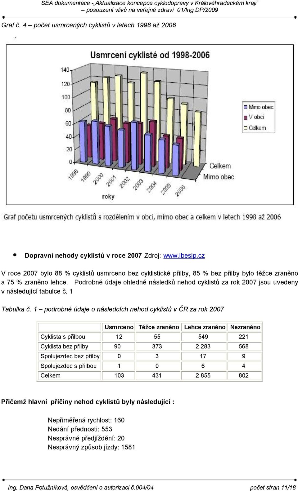 Podrobné údaje ohledně následků nehod cyklistů za rok 2007 jsou uvedeny v následující tabulce č. 1 Tabulka č.