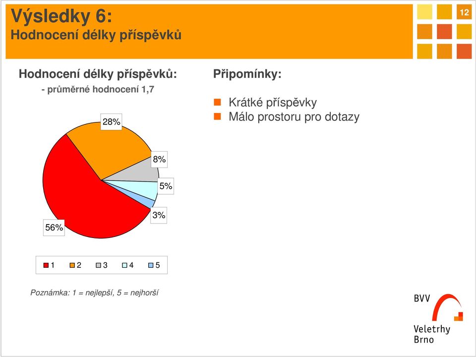 Připomínky: Krátké příspěvky Málo prostoru pro