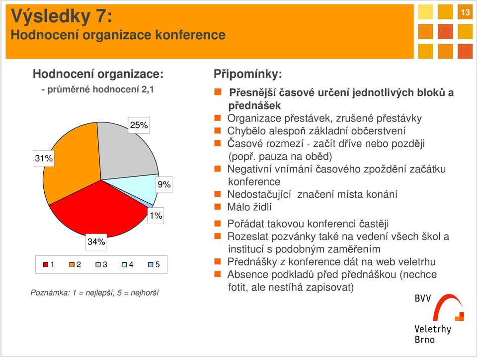 (popř.