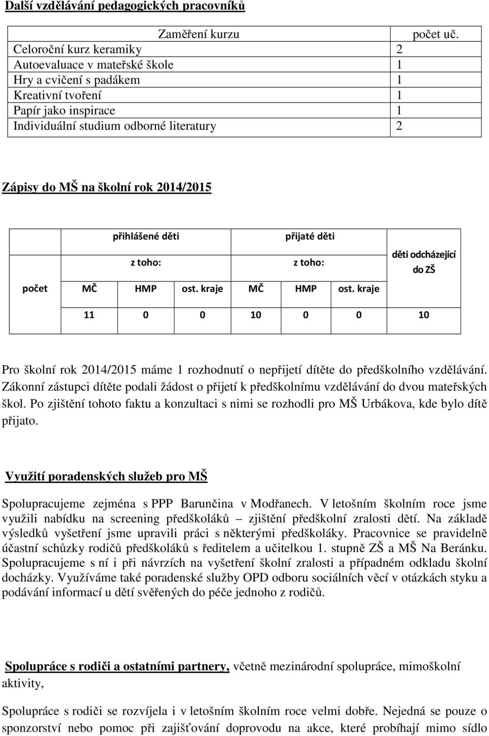 kraje děti odcházející do ZŠ 11 0 0 10 0 0 10 Pro školní rok 2014/2015 máme 1 rozhodnutí o nepřijetí dítěte do předškolního vzdělávání.