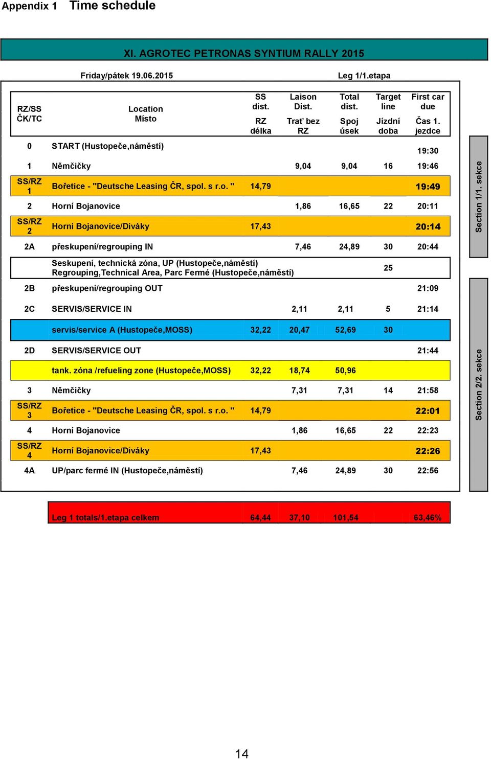 jezdce 19:30 1 Němčičky 9,04 9,04 16 19:46 SS/RZ 1 Boř