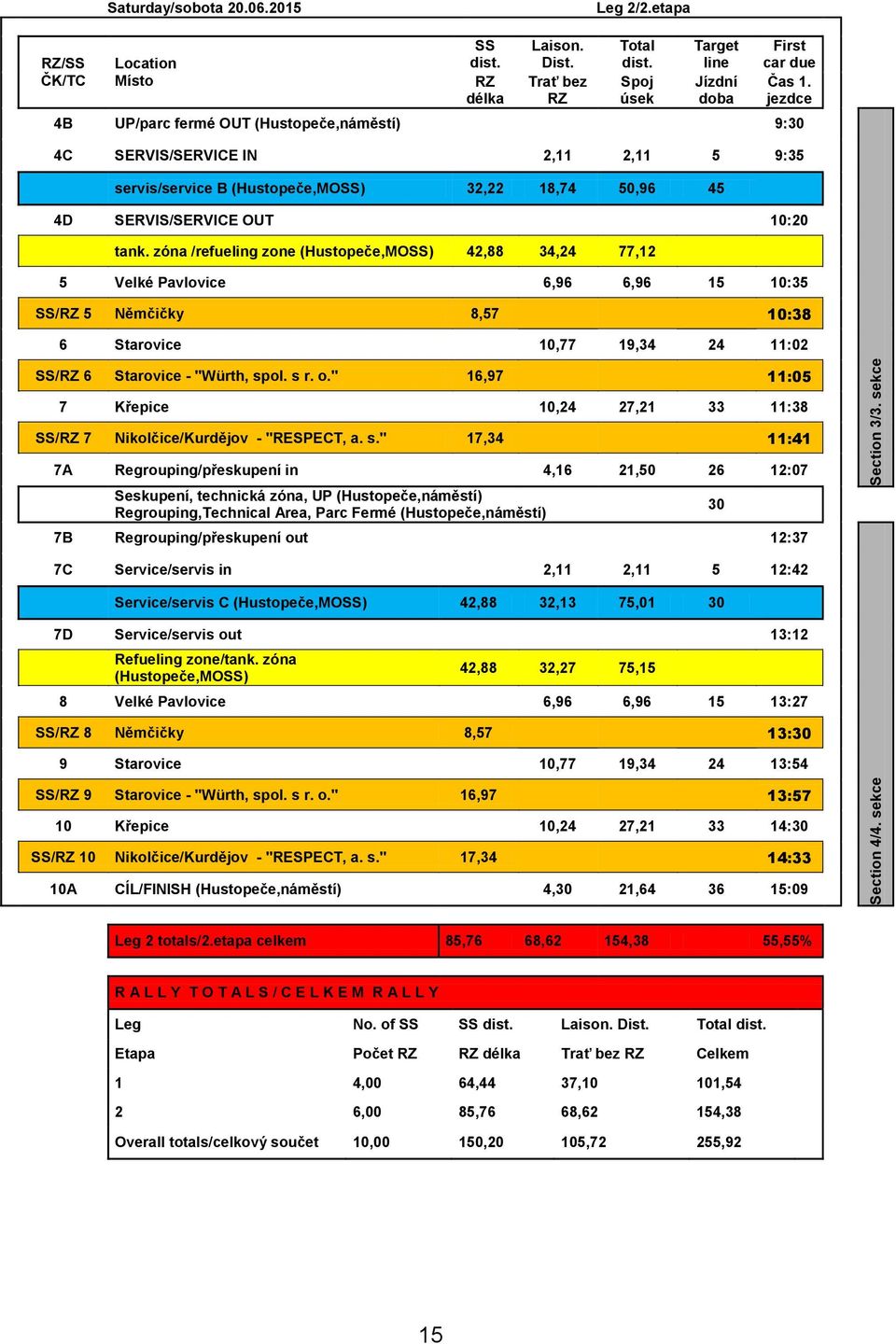 jezdce 4B UP/parc fermé OUT (Hustopeče,náměstí) 9:30 4C SERVIS/SERVICE IN 2,11 2,11 5 9:35 servis/service B (Hustopeče,MOSS) 32,22 18,74 50,96 45 4D SERVIS/SERVICE OUT 10:20 tank.