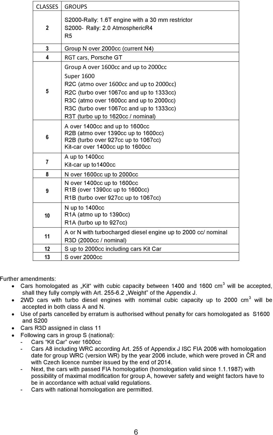 up to 1333cc) R3C (atmo over 1600cc and up to 2000cc) R3C (turbo over 1067cc and up to 1333cc) R3T (turbo up to 1620cc / nominal) A over 1400cc and up to 1600cc R2B (atmo over 1390cc up to 1600cc)