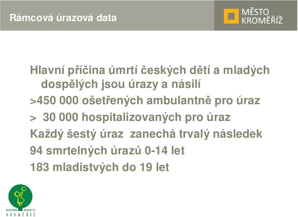 úraz > 30 000 hospitalizovaných pro úraz Každý šestý úraz zanechá