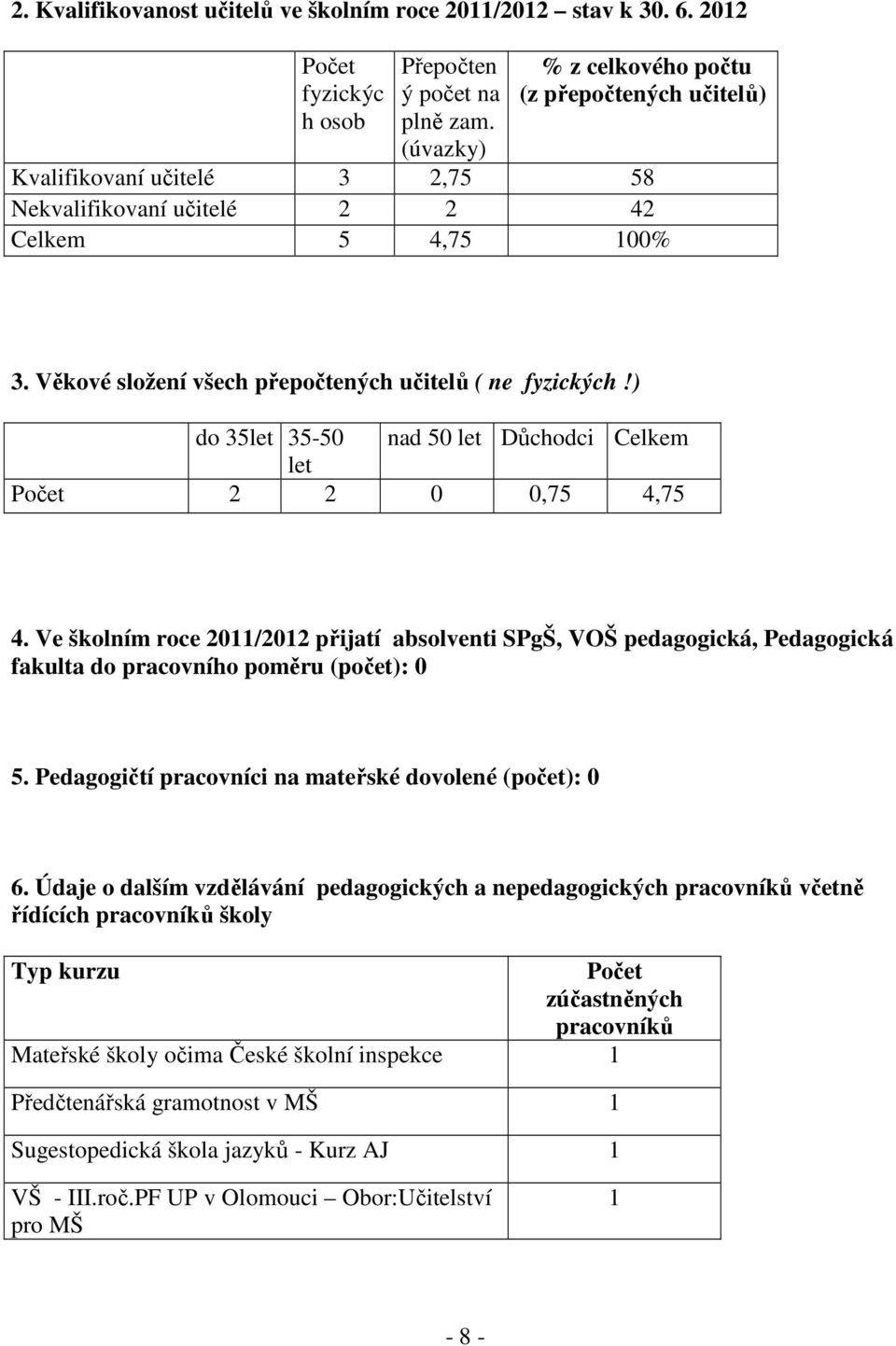 ) do 35let 35-50 nad 50 let Důchodci Celkem let 2 2 0 0,75 4,75 4. Ve školním roce 2011/2012 přijatí absolventi SPgŠ, VOŠ pedagogická, Pedagogická fakulta do pracovního poměru (počet): 0 5.