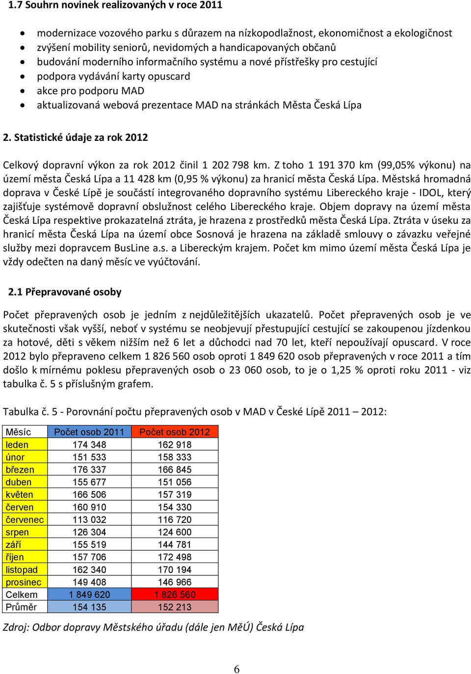 Statistické údaje za rok 2012 Celkový dopravní výkon za rok 2012 činil 1 202 798 km.