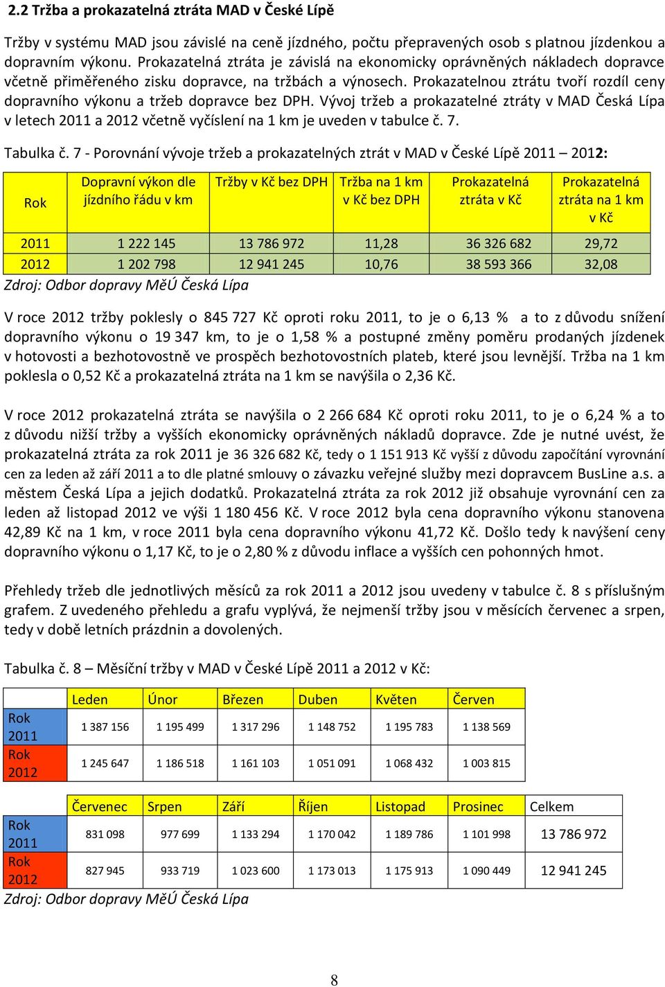 Prokazatelnou ztrátu tvoří rozdíl ceny dopravního výkonu a tržeb dopravce bez DPH.