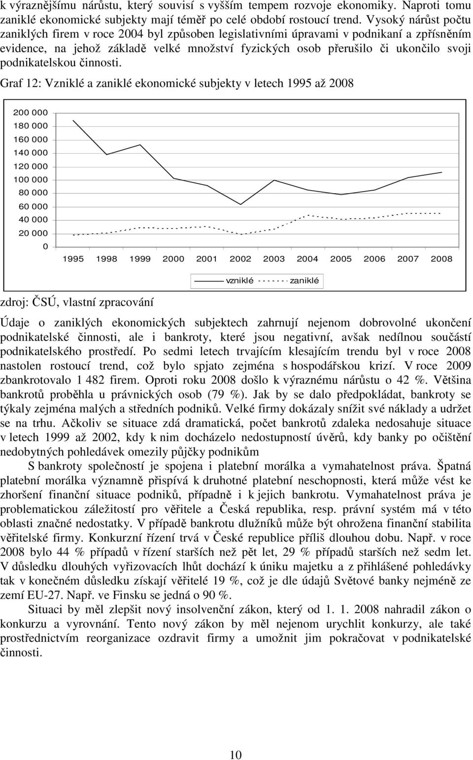 podnikatelskou činnosti.