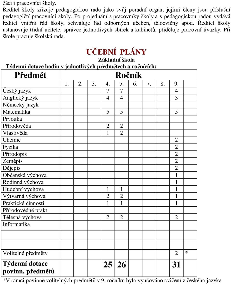 Ředitel školy ustanovuje třídní učitele, správce jednotlivých sbírek a kabinetů, přiděluje pracovní úvazky. Při škole pracuje školská rada.