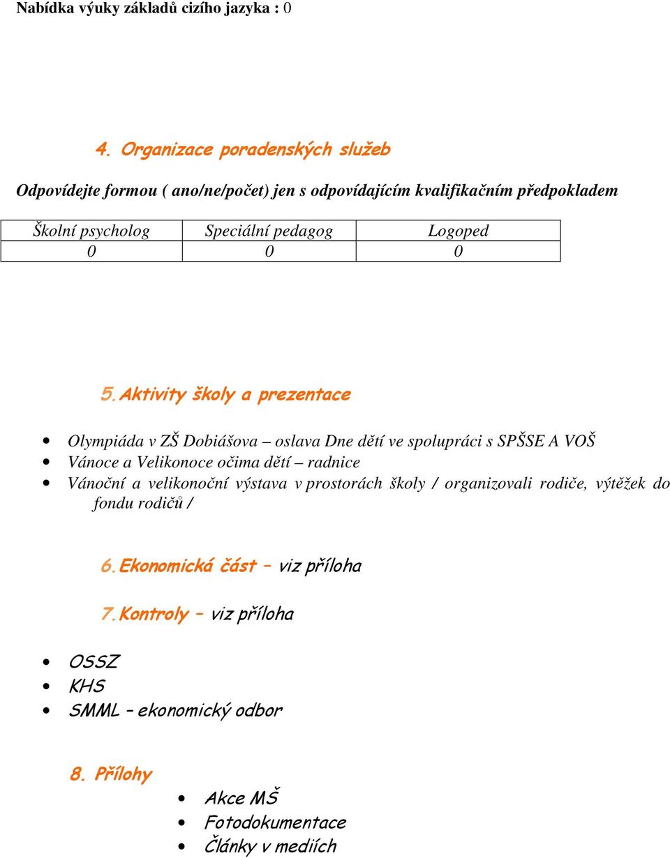 pedagog Logoped 0 0 0 5.