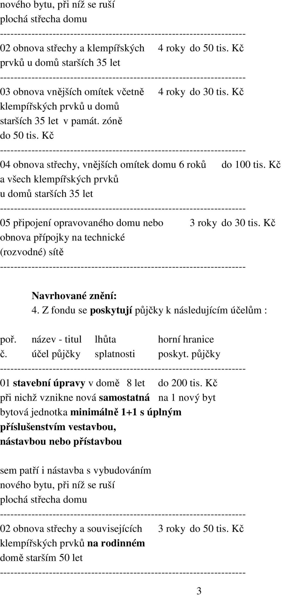 Kč a všech klempířských prvků u domů starších 35 let 05 připojení opravovaného domu nebo 3 roky do 30 tis. Kč obnova přípojky na technické (rozvodné) sítě 4.