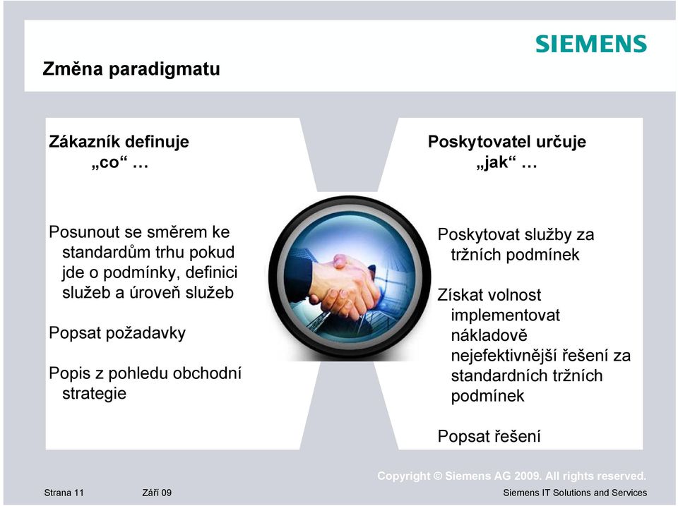 z pohledu obchodní strategie Poskytovat služby za tržních podmínek Získat volnost