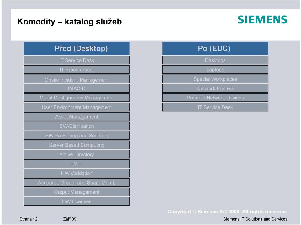 Server Based Computing Active Directory email HW Validation Account-, Group- and Share Mgmt.