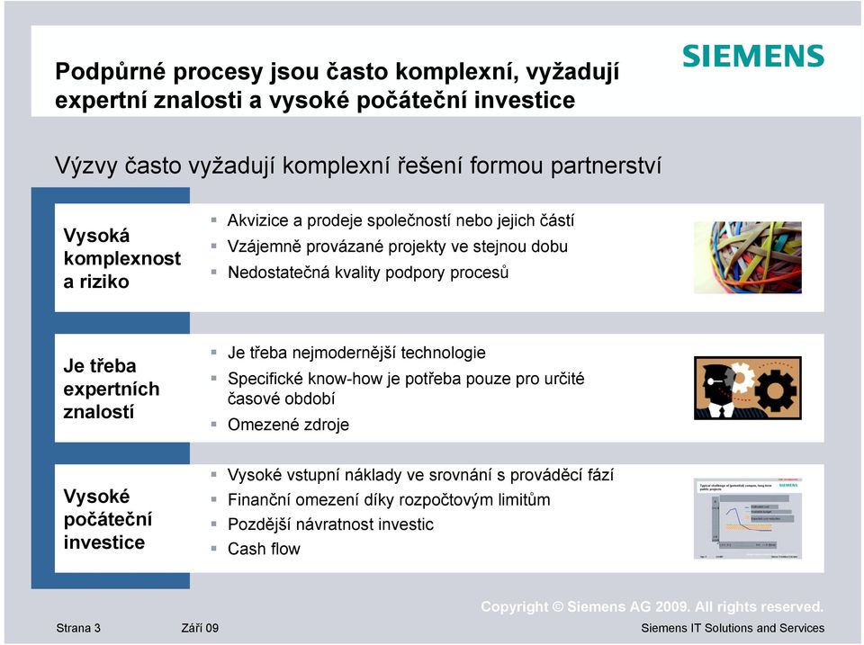 procesů Je třeba expertních znalostí Je třeba nejmodernější technologie Specifické know-how je potřeba pouze pro určité časové období Omezené zdroje Vysoké