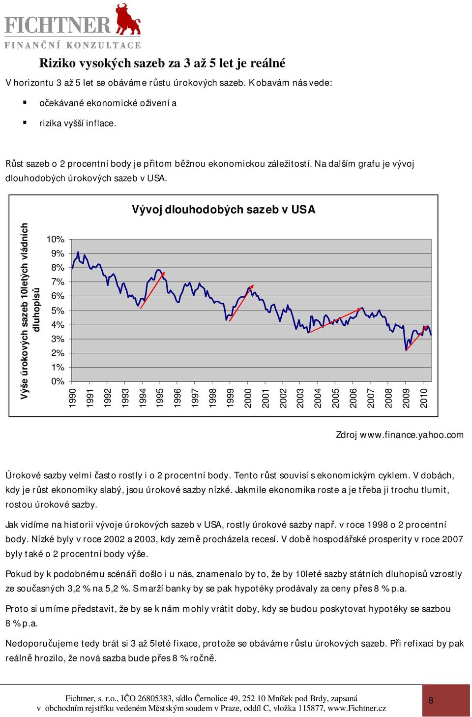 Vývoj dlouhodobých sazeb v USA Výše úrokových sazeb 10letých vládních dluhopis 10% 9% 8% 7% 6% 5% 4% 3% 2% 1% 0% 1990 1991 1992 1993 1994 1995 1996 1997 1998 1999 2000 2001 2002 2003 2004 2005 2006