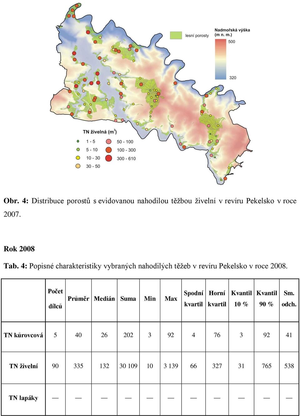 Počet dílců Průměr Medián Suma Min Max Spodní Horní Kvantil 10 % Kvantil 90 % Sm. odch.