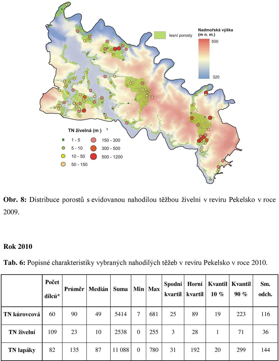 Počet dílců* Průměr Medián Suma Min Max Spodní Horní Kvantil 10 % Kvantil 90 % Sm. odch.