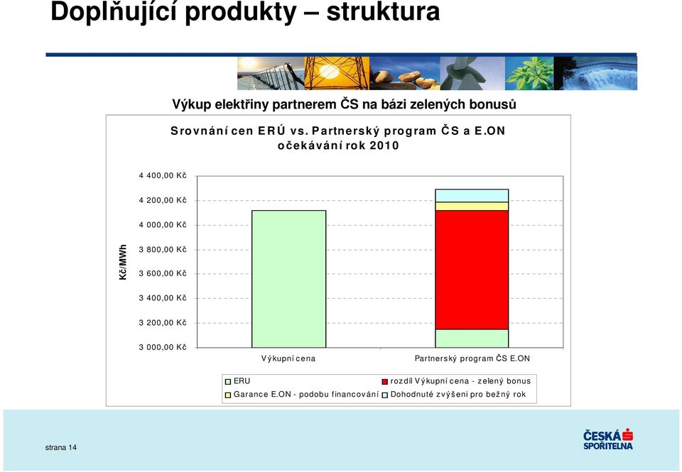 ON očekávání ro k 2010 4 400,00 Kč 4 200,00 Kč 4 000,00 Kč Kč/MWh 3 800,00 Kč 3 600,00 Kč 3 400,00 Kč 3