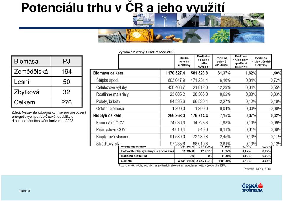 odborná komise pro posouzení energetických potřeb České