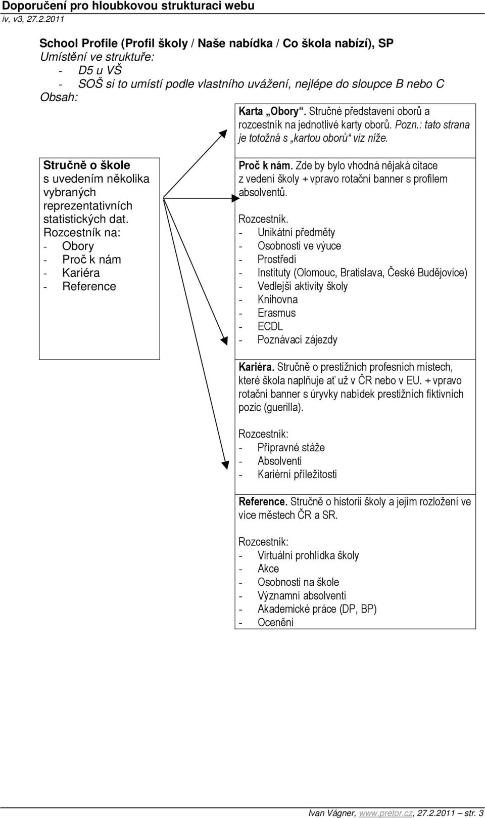 Stručně o škole s uvedením několika vybraných reprezentativních statistických dat. Rozcestník na: - Obory - Proč k nám - Kariéra - Reference Proč k nám.