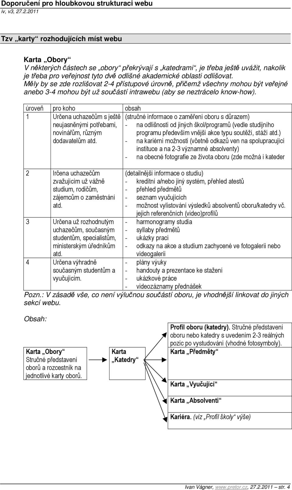 úroveň pro koho obsah 1 Určena uchazečům s ještě (stručné informace o zaměření oboru s důrazem) neujasněnými potřebami, novinářům, různým - na odlišnosti od jiných škol/programů (vedle studijního