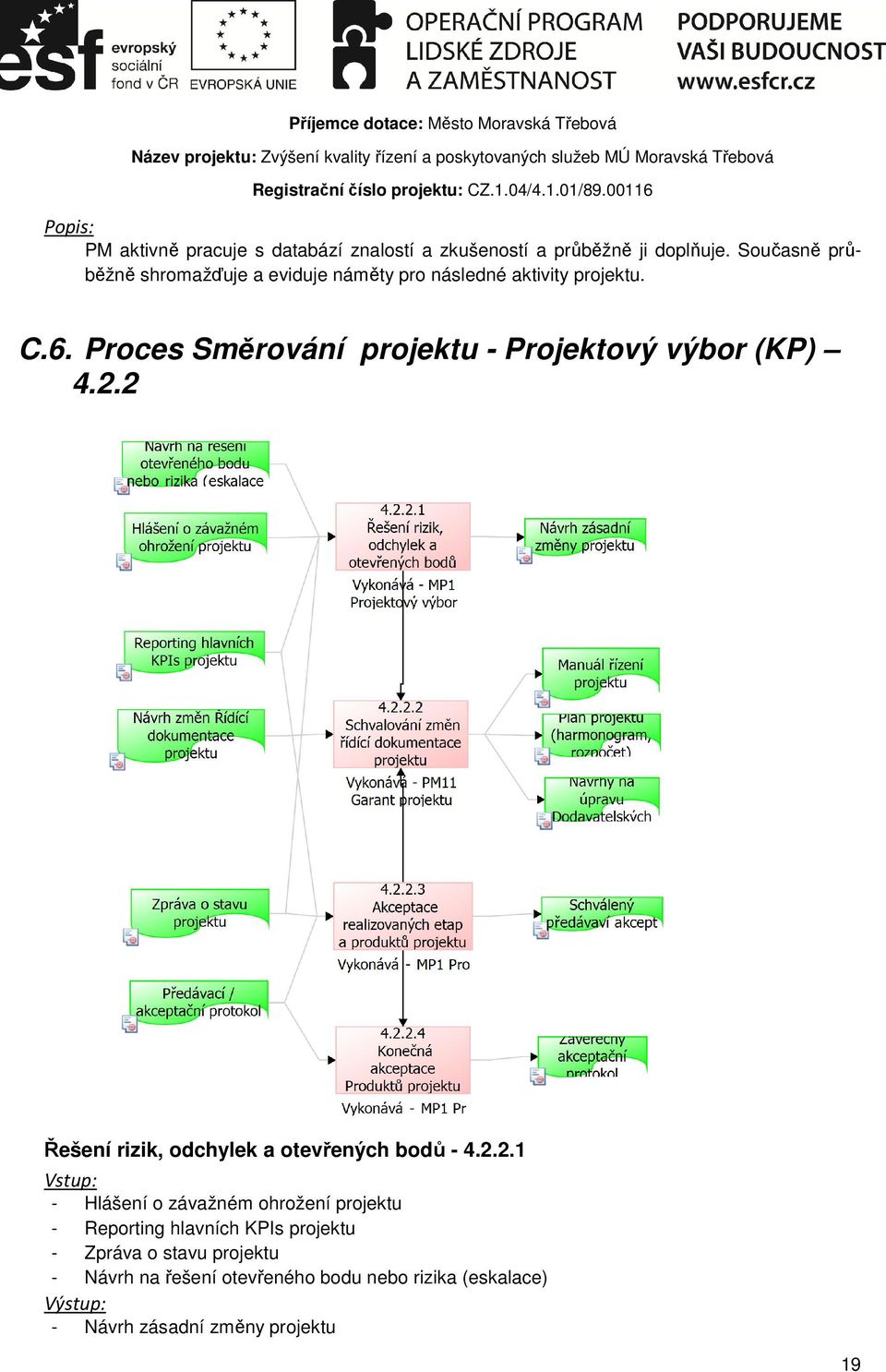 Proces Směrování projektu - Projektový výbor (KP) 4.2.