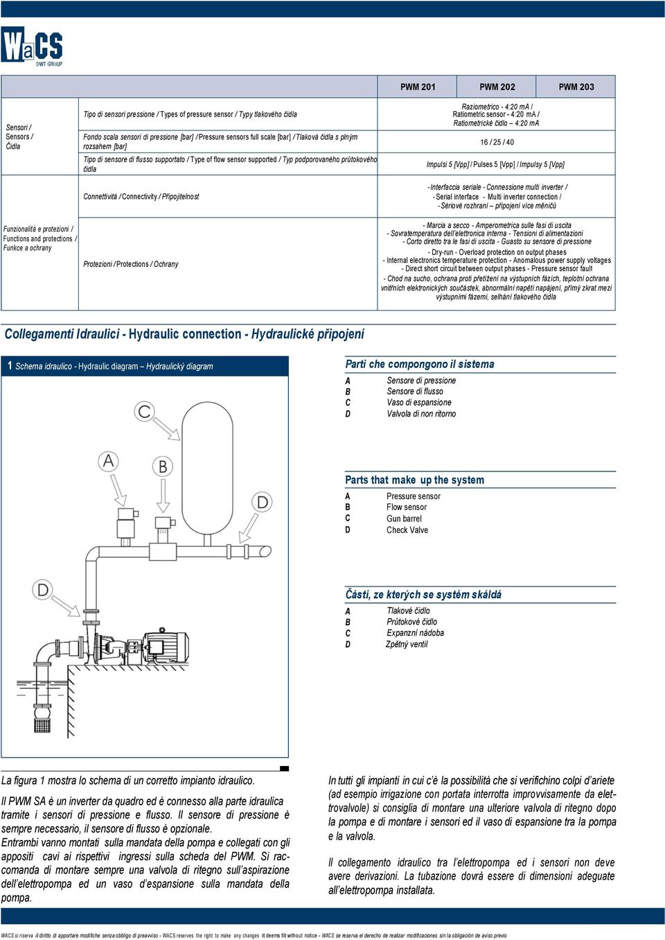 Raziometrico - 4:20 ma / Ratiometric sensor - 4:20 ma / Ratiometrické čidlo 4:20 ma 16 / 25 / 40 Impulsi 5 [Vpp] / Pulses 5 [Vpp] / Impulsy 5 [Vpp] - Interfaccia seriale - Connessione multi inverter