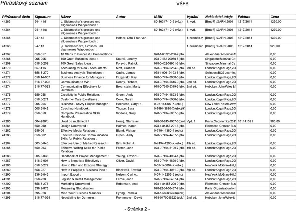 ] :GARN,2001 1217/2014 1230,00 80-86347-10-9 (váz.) 1. vyd. [Brno?] :GARN,2001 1217/2014 1230,00 1. nezměn. vyd. [Brno?] :GARN,2003 1217/2014 1330,00 1. nezměněn. vyd. [Brno?] :GARN,2003 1217/2014 920,00 44267 659-057 10 Steps to Successful Presentations : 978-1-60728-266-2 (ebk.