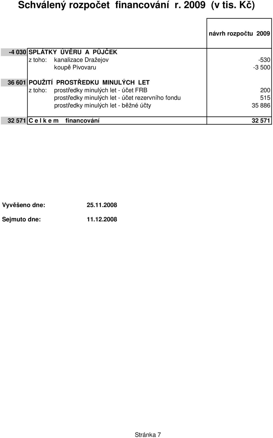 36 601 POUŽITÍ PROSTŘEDKU MINULÝCH LET z toho: prostředky minulých let - účet FRB 200 prostředky minulých