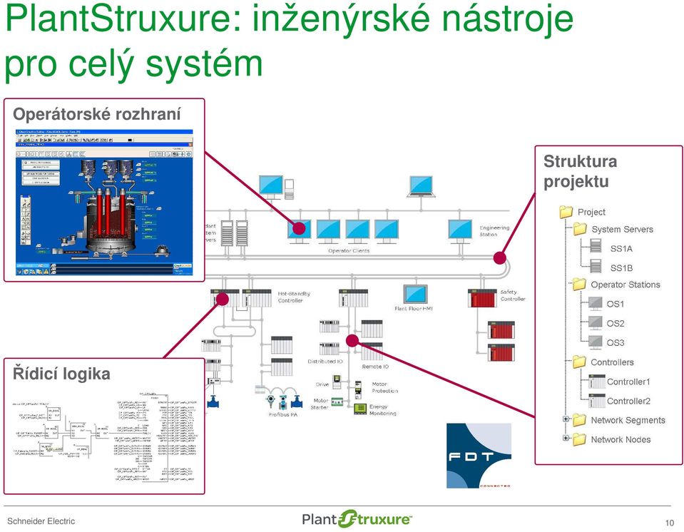 Operátorské rozhraní Struktura