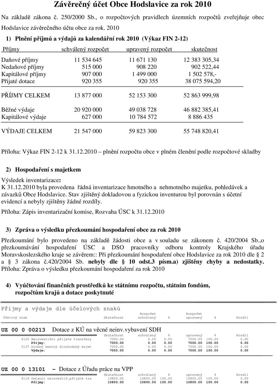 908 220 902 522,44 Kapitálové příjmy 907 000 1 499 000 1 502 578,- Přijaté dotace 920 355 920 355 38 075 594,20 PŘÍJMY CELKEM 13 877 000 52 153 300 52 863 999,98 Běžné výdaje 20 920 000 49 038 728 46