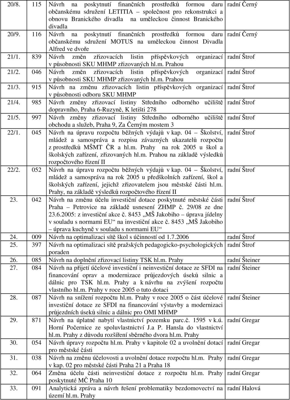 839 Návrh změn zřizovacích listin příspěvkových organizací radní Štrof v působnosti SKU MHMP zřizovaných hl.m. Prahou 21/2.