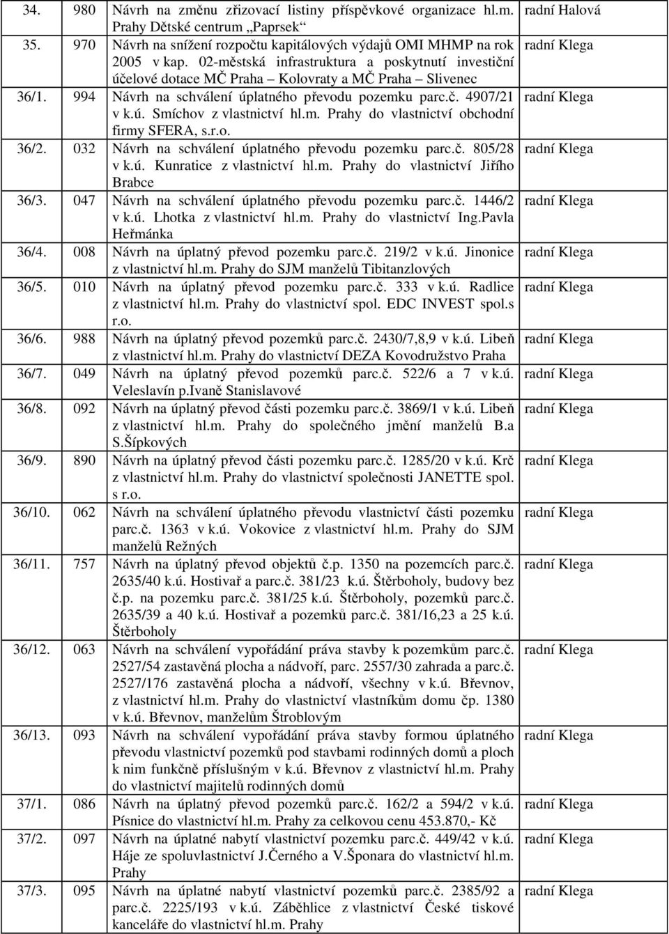 994 Návrh na schválení úplatného převodu pozemku parc.č. 4907/21 radní Klega v k.ú. Smíchov z do vlastnictví obchodní firmy SFERA, s.r.o. 36/2. 032 Návrh na schválení úplatného převodu pozemku parc.č. 805/28 radní Klega v k.