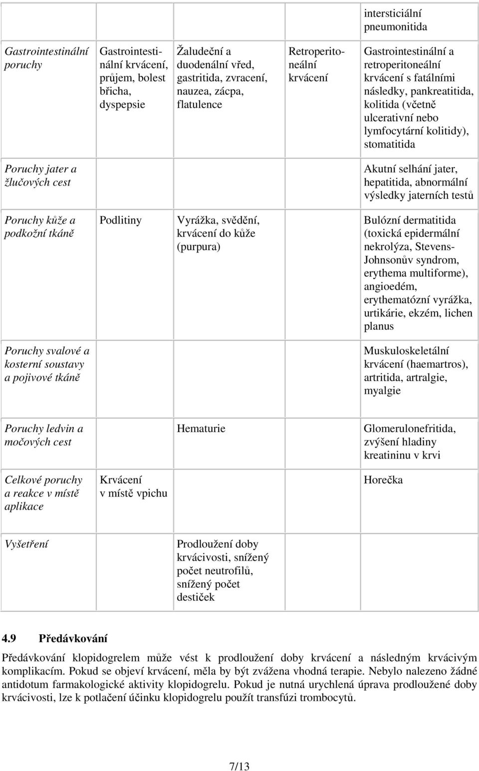 žlučových cest Akutní selhání jater, hepatitida, abnormální výsledky jaterních testů Poruchy kůže a podkožní tkáně Podlitiny Vyrážka, svědění, krvácení do kůže (purpura) Bulózní dermatitida (toxická