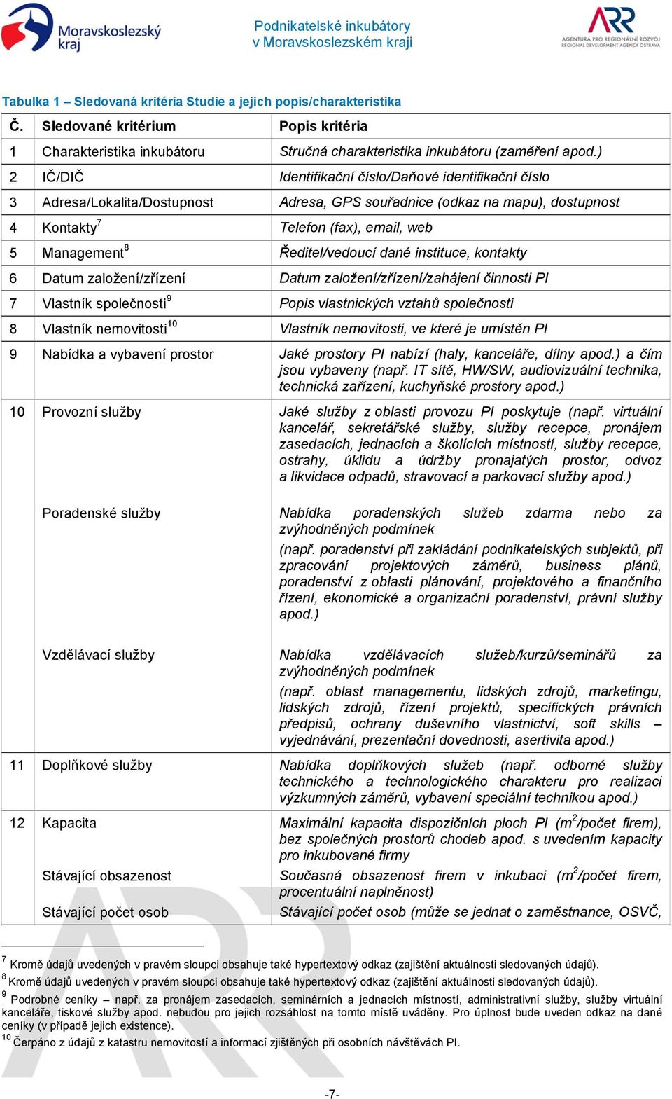 ) 2 IČ/DIČ Identifikační číslo/daňové identifikační číslo 3 Adresa/Lokalita/Dostupnost Adresa, GPS souřadnice (odkaz na mapu), dostupnost 4 Kontakty 7 Telefon (fax), email, web 5 Management 8