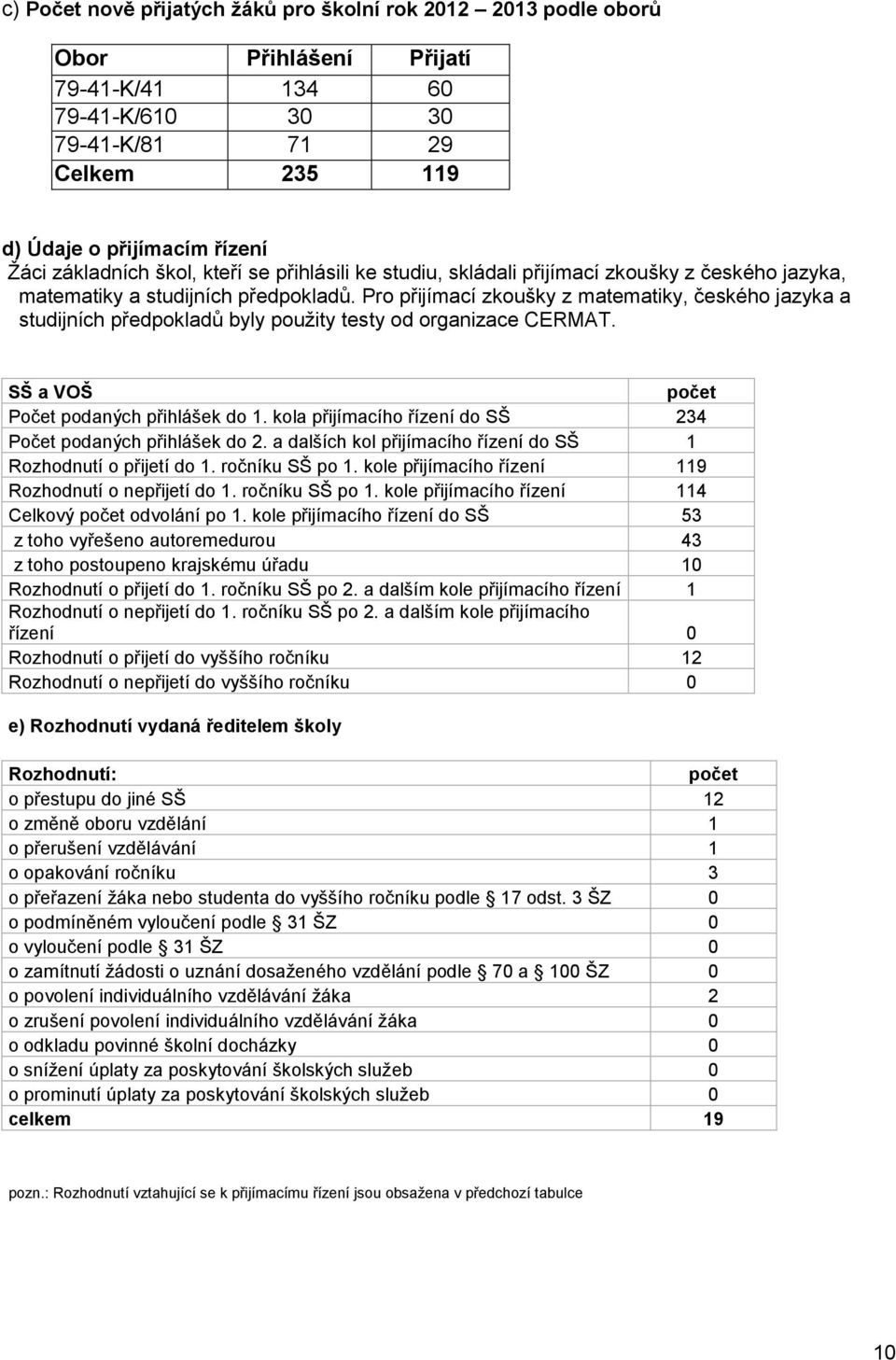 Pro přijímací zkoušky z matematiky, českého jazyka a studijních předpokladů byly použity testy od organizace CERMAT. SŠ a VOŠ počet Počet podaných přihlášek do 1.