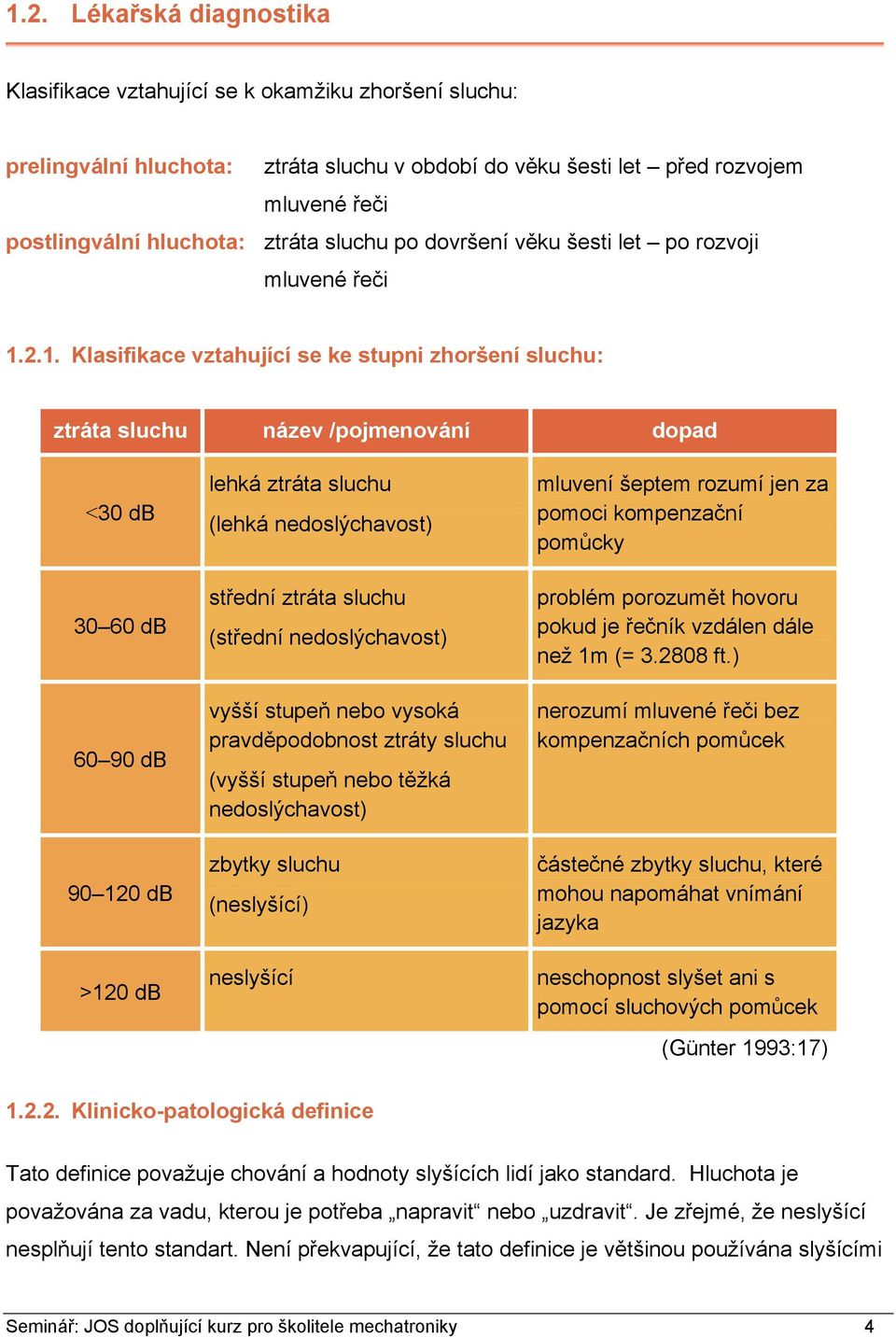 2.1. Klasifikace vztahující se ke stupni zhoršení sluchu: ztráta sluchu název /pojmenování dopad <30 db 30 60 db 60 90 db 90 120 db >120 db lehká ztráta sluchu (lehká nedoslýchavost) střední ztráta