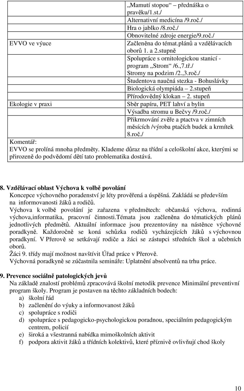 stupeň Přírodovědný klokan 2. stupeň Sběr papíru, PET lahví a bylin Výsadba stromu u Bečvy /9.roč./ Přikrmování zvěře a ptactva v zimních měsících /výroba ptačích budek a krmítek 8.roč./ Komentář: EVVO se prolíná mnoha předměty.